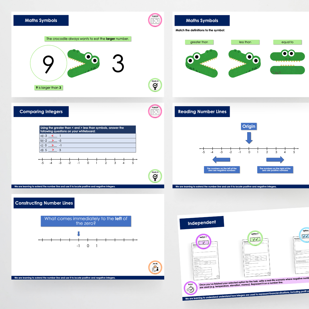 Year 6: Understanding and Representing Integers Teacher Slides
