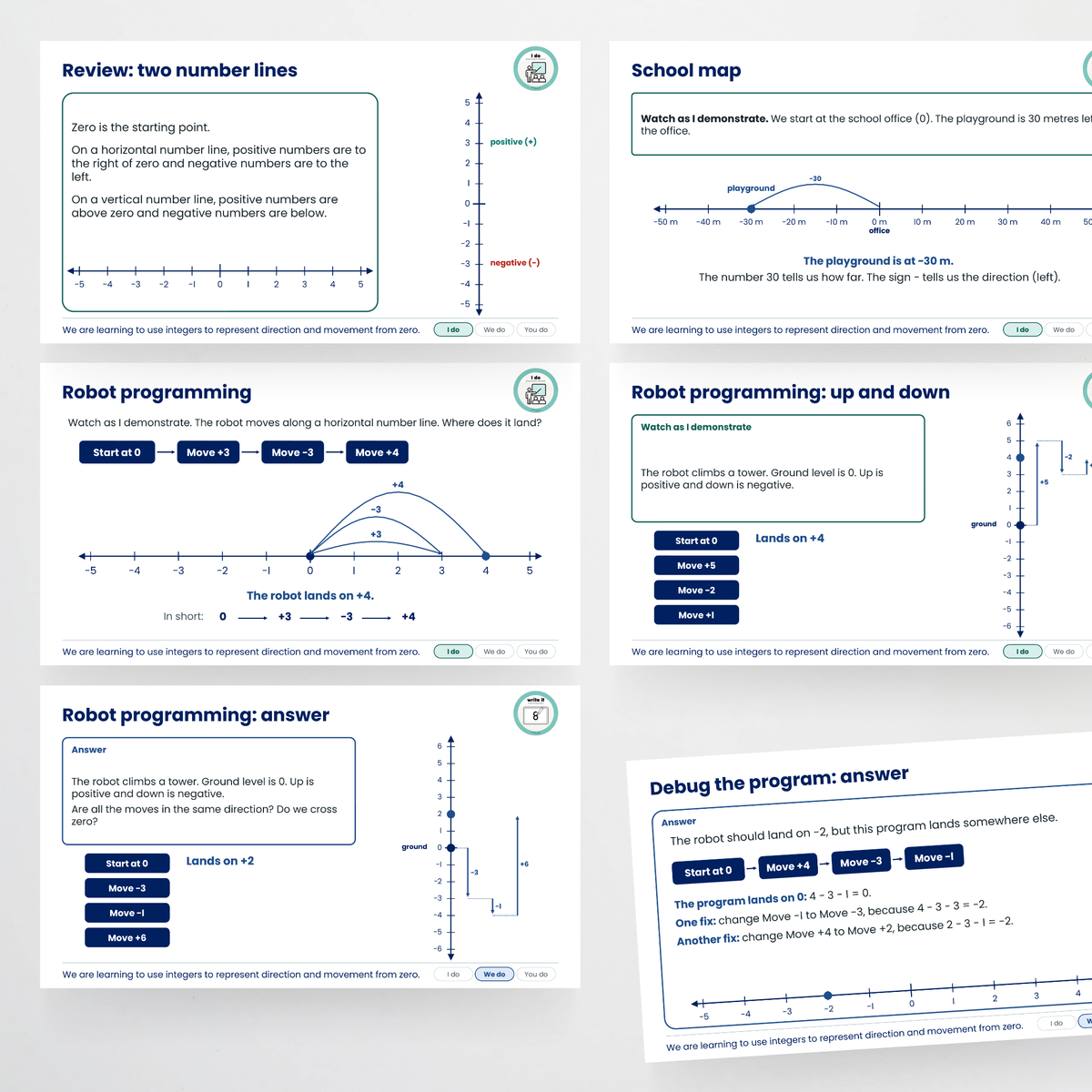 Teacher slides – Understanding Direction with Integers