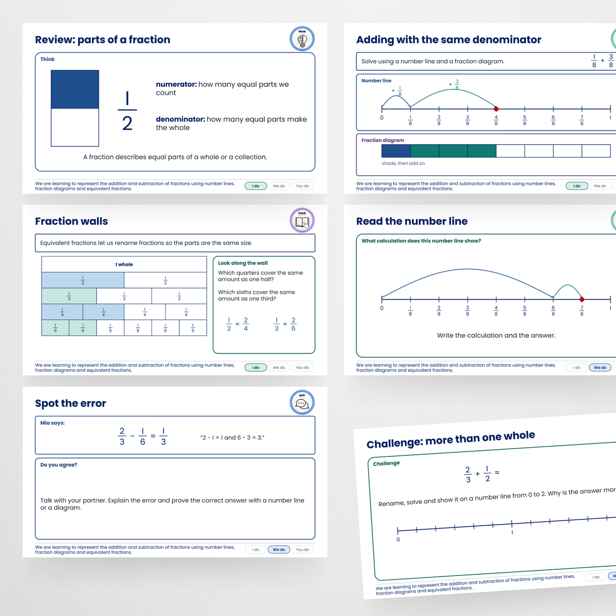 Teacher slides – Using Number Lines and Fraction Diagrams