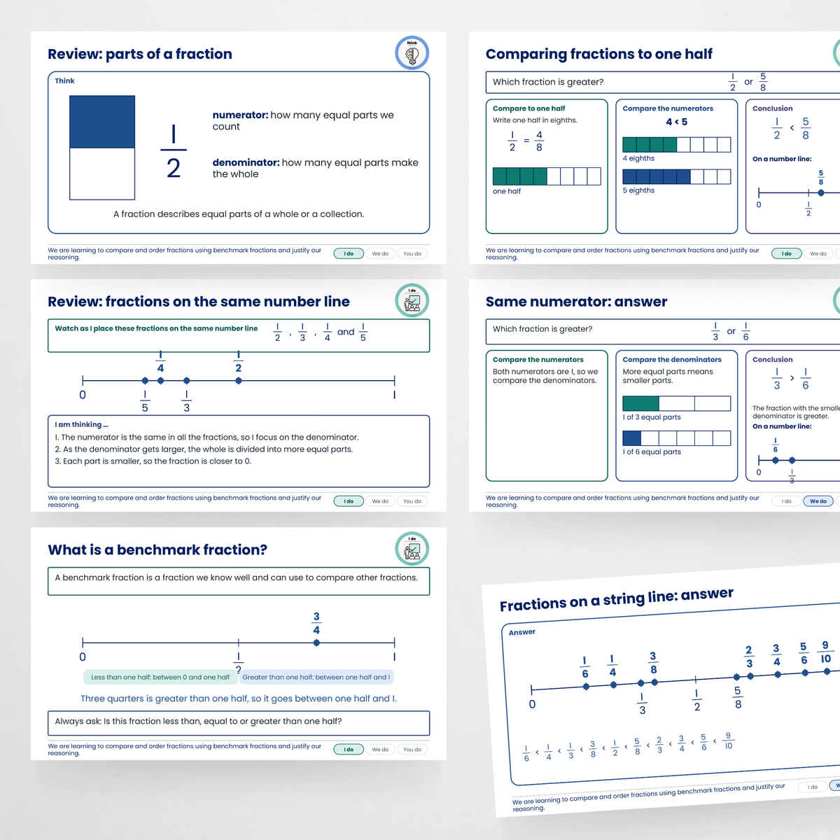 Teacher slides: comparing fractions with one half and the same-numerator strategy