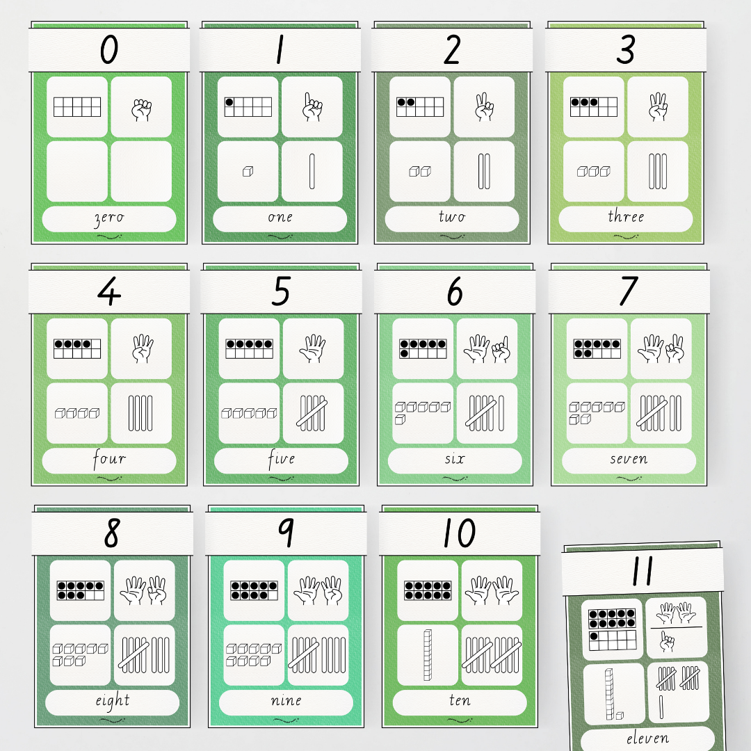 Number Sense Maths Posters 0-30 - Leafy Greens Classroom Decor - Teacher Resources & Classroom Decor
