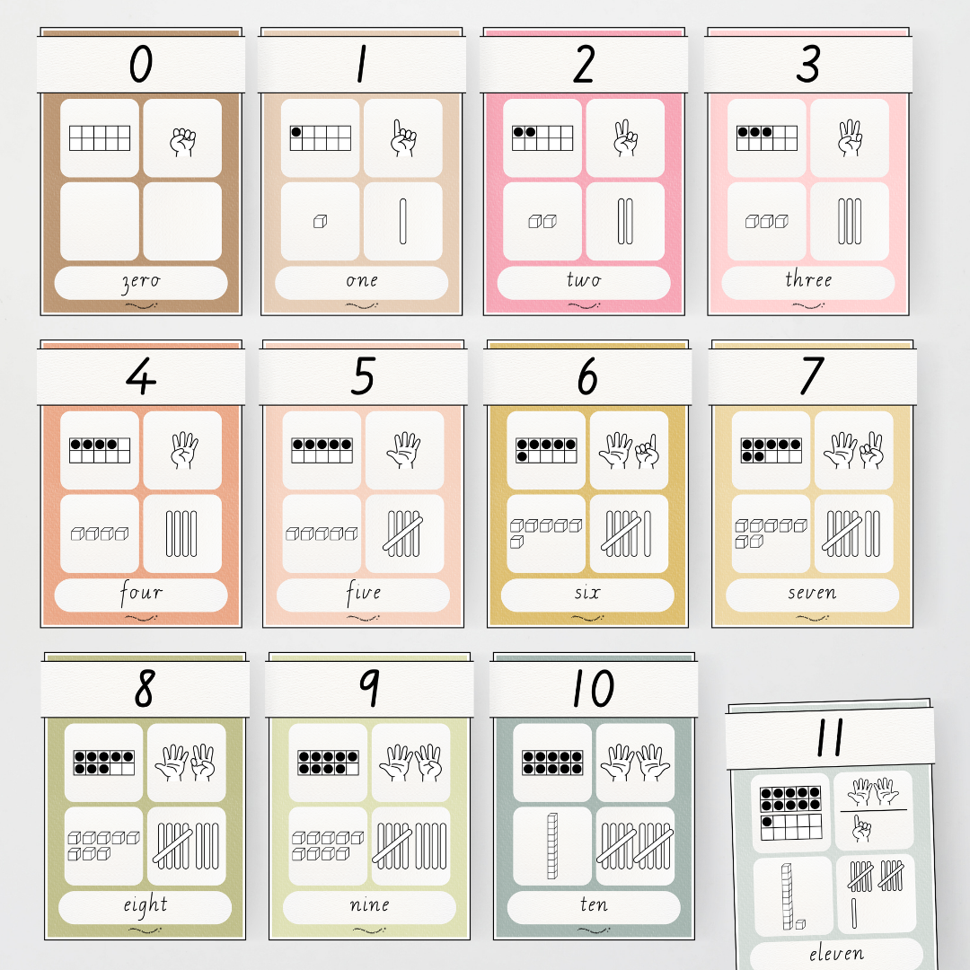 Number Sense Maths Posters 0-30 - Farmers Market Classroom Decor - Teacher Resources & Classroom Decor