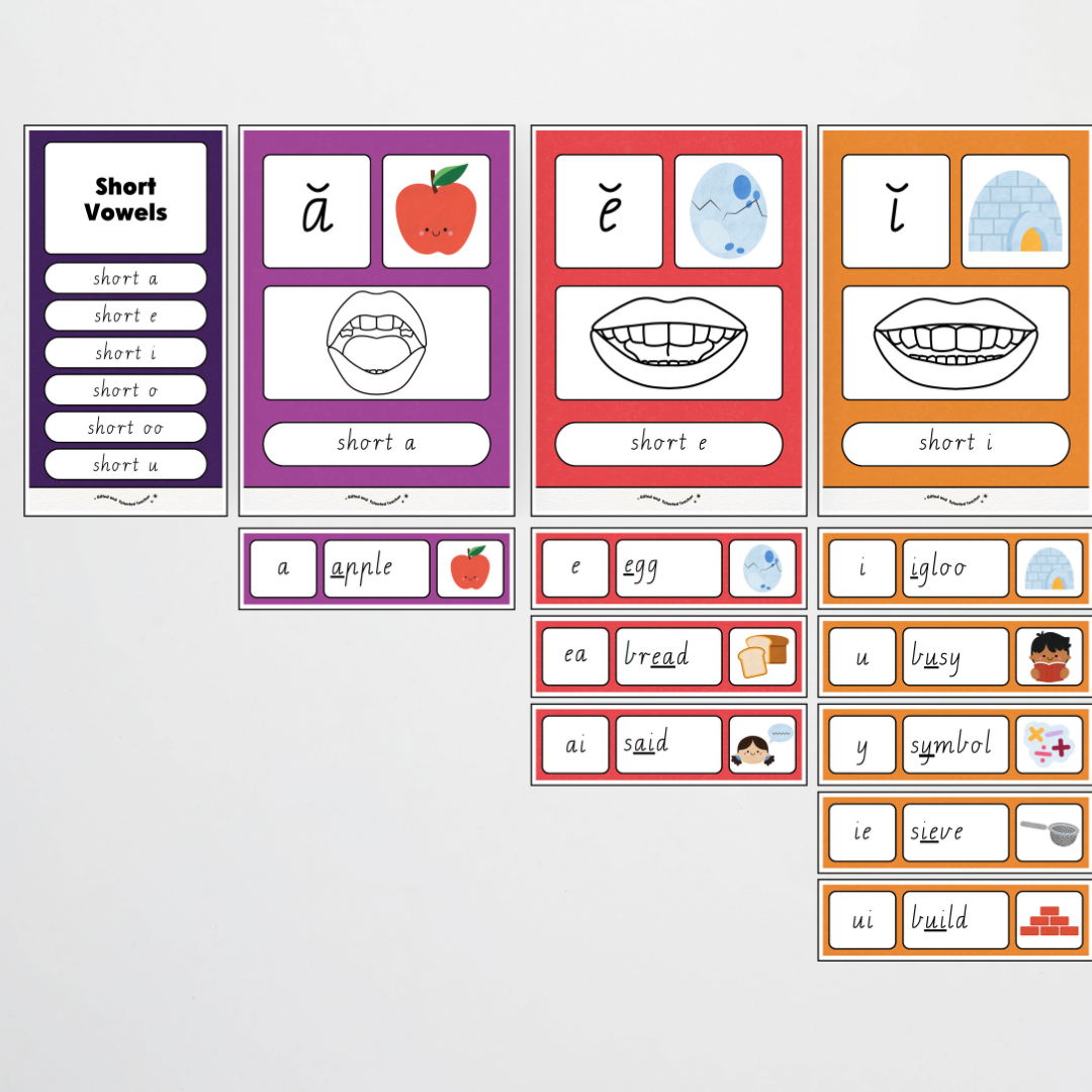 Sound Wall with Mouth Articulation - Watch this Space Classroom Decor