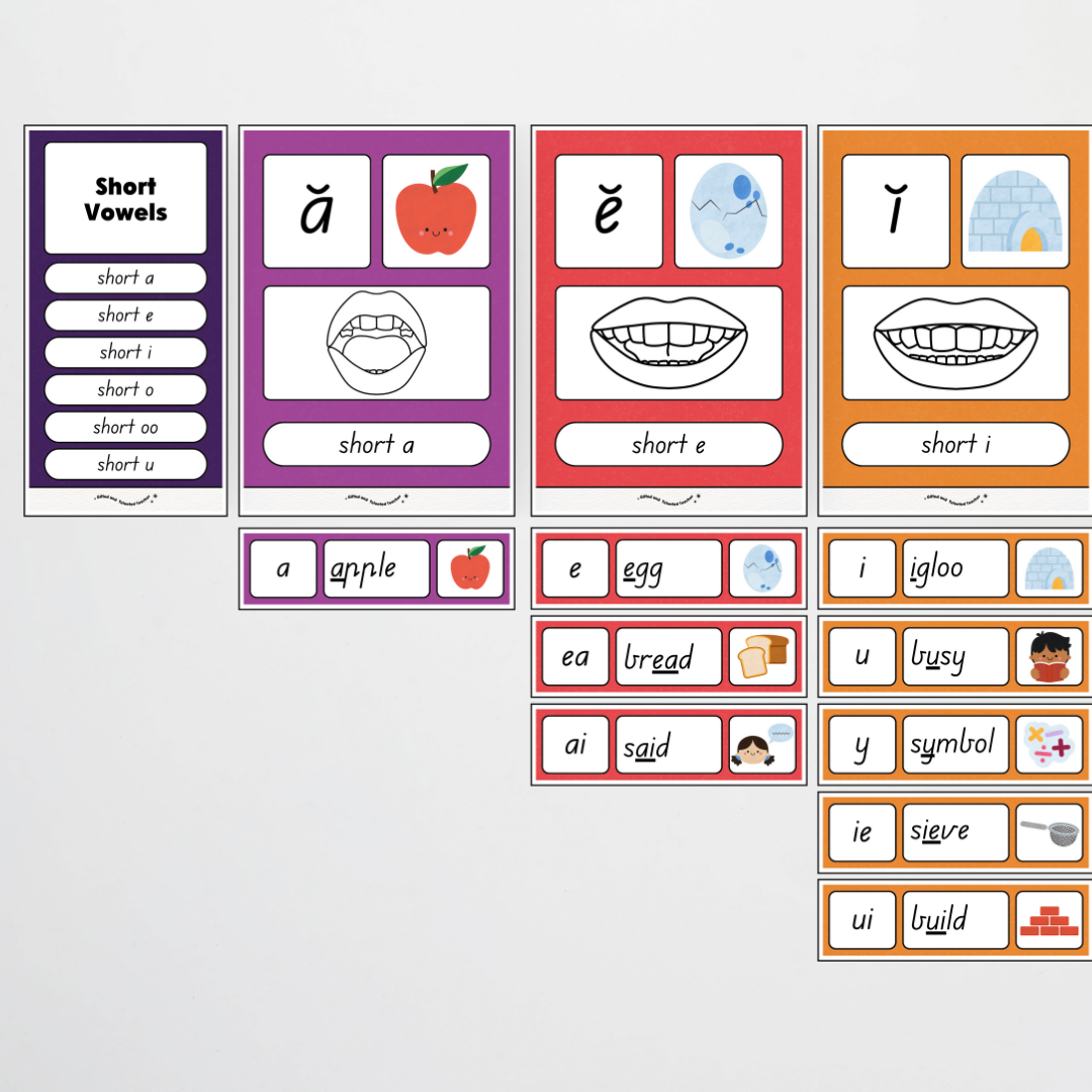 Sound Wall with Mouth Articulation - Watch this Space Classroom Decor
