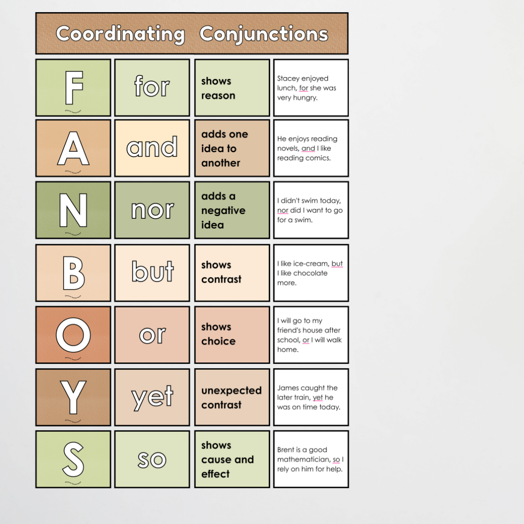 Coordinating Conjunctions: FANBOYS - Sentence Structure: Woodland Classroom Decor - Teacher Resources & Classroom Decor