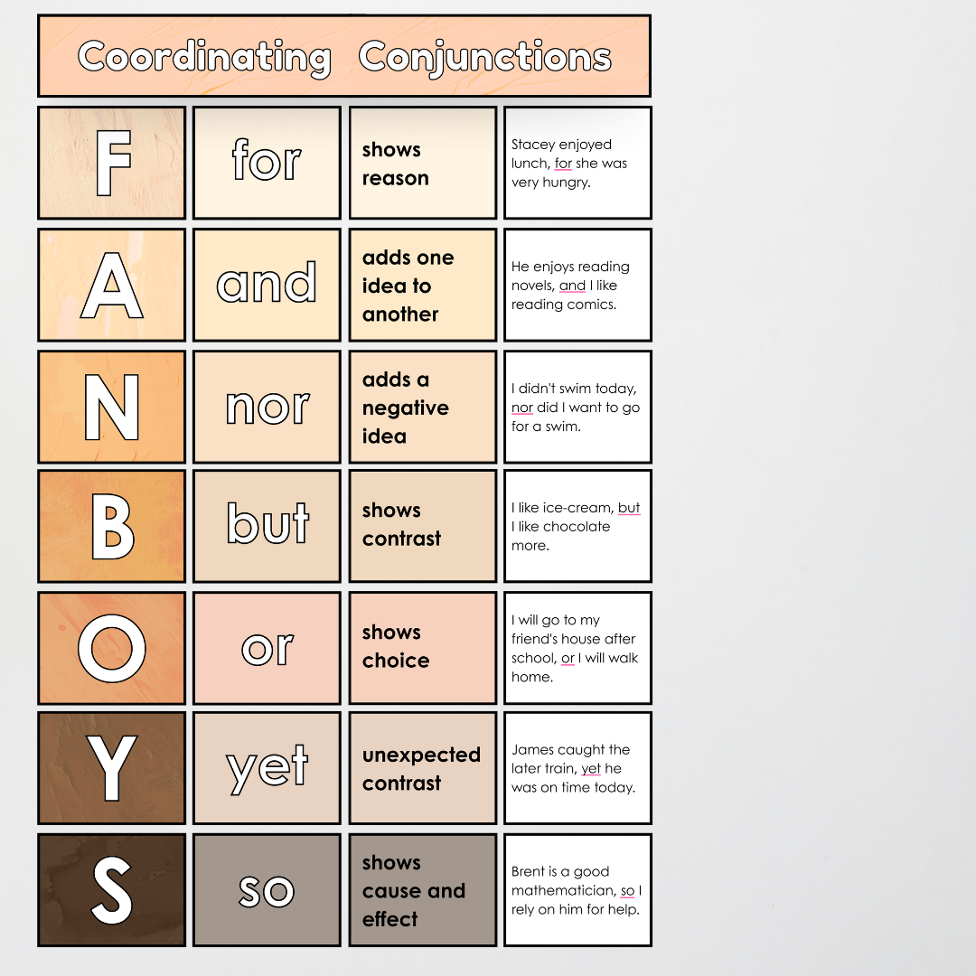 Coordinating Conjunctions: FANBOYS - Sentence Structure: Neutral Classroom Decor - Teacher Resources & Classroom Decor
