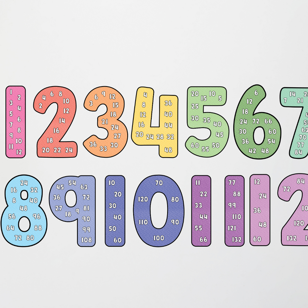 Skip Counting Number Posters - Rainbow Classroom Decor - Teacher Resources & Classroom Decor
