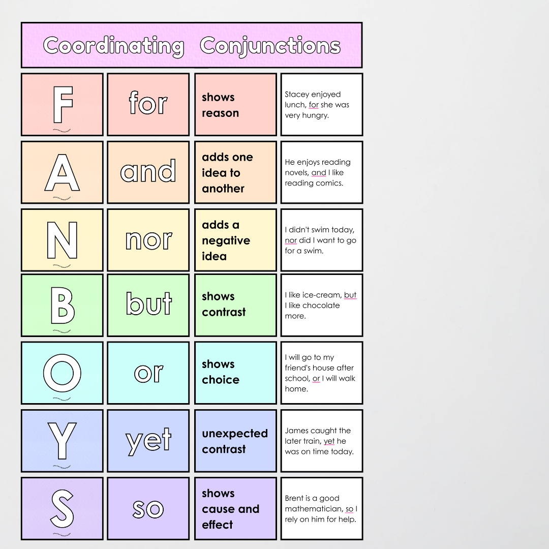 Coordinating Conjunctions: FANBOYS - Sentence Structure: Pretty in Pastel Classroom Decor - Teacher Resources & Classroom Decor
