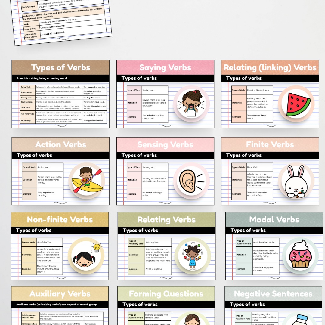Mega Bundle: Parts of Speech Posters and Classroom Display - Farmers Market Classroom Decor - Teacher Resources & Classroom Decor