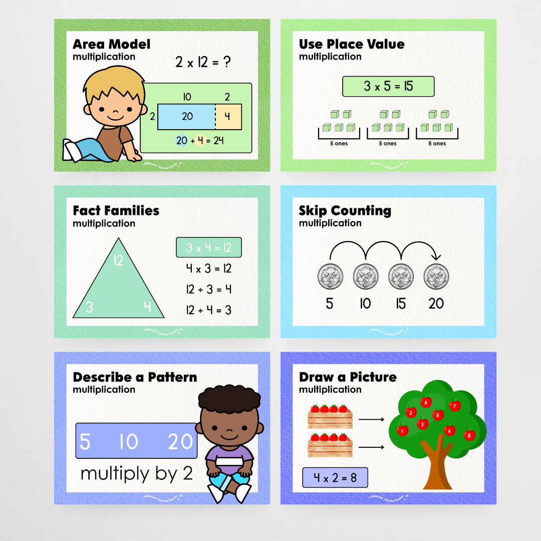 Multiplication Strategy Posters: Maths Wall Display - Rainbow Classroom Decor