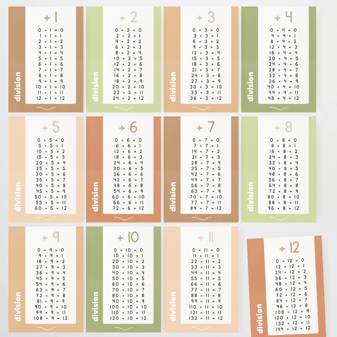 Division Posters - Woodland Classroom Decor