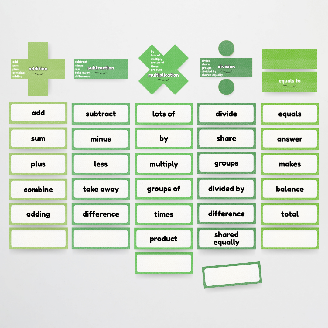 Maths Symbols and Vocabulary - Mathematics Posters: Leafy Green Classroom Decor