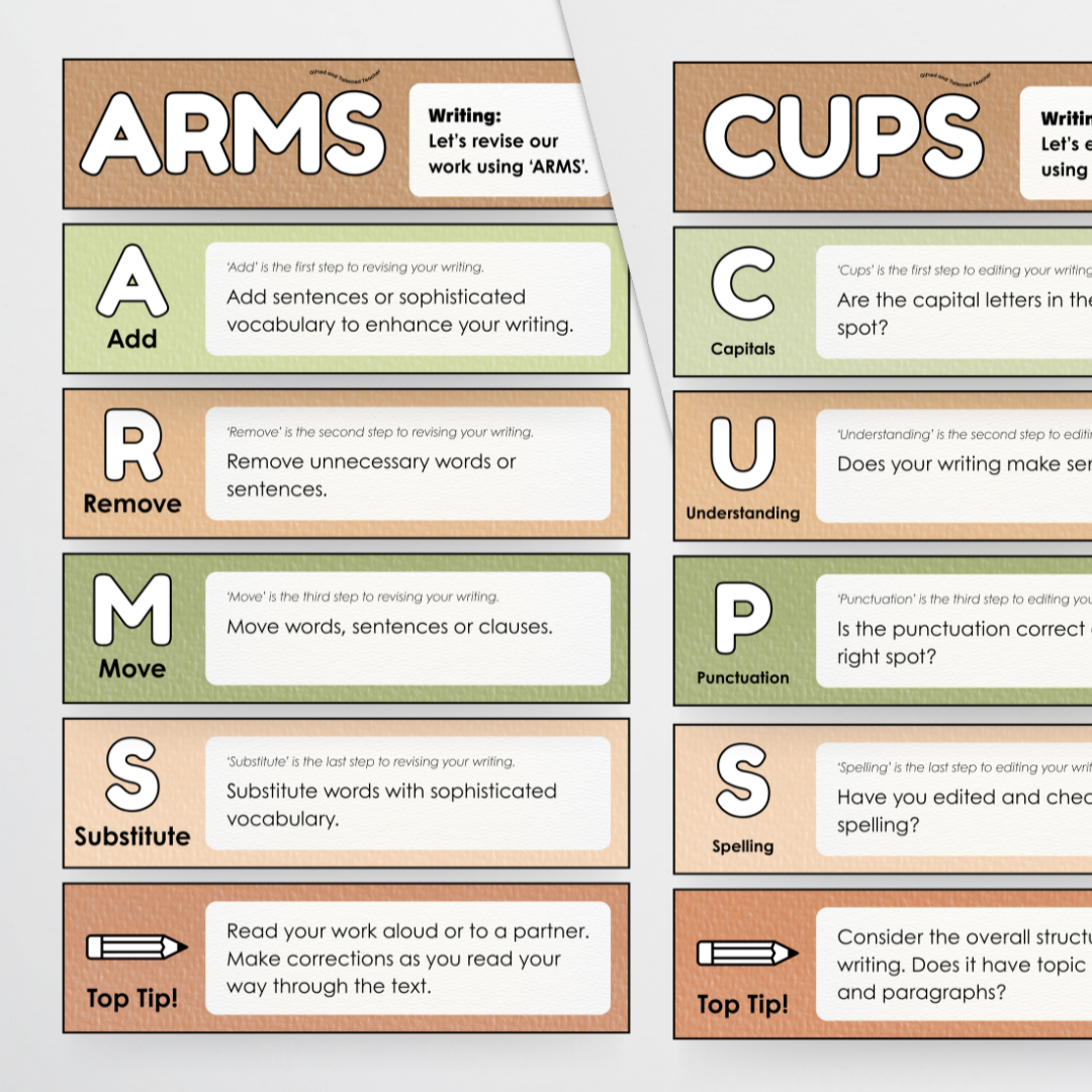 Writing Poster Display: CUPS and ARMS Bundle Student Feedback and Editing System - Woodland Classroom Decor