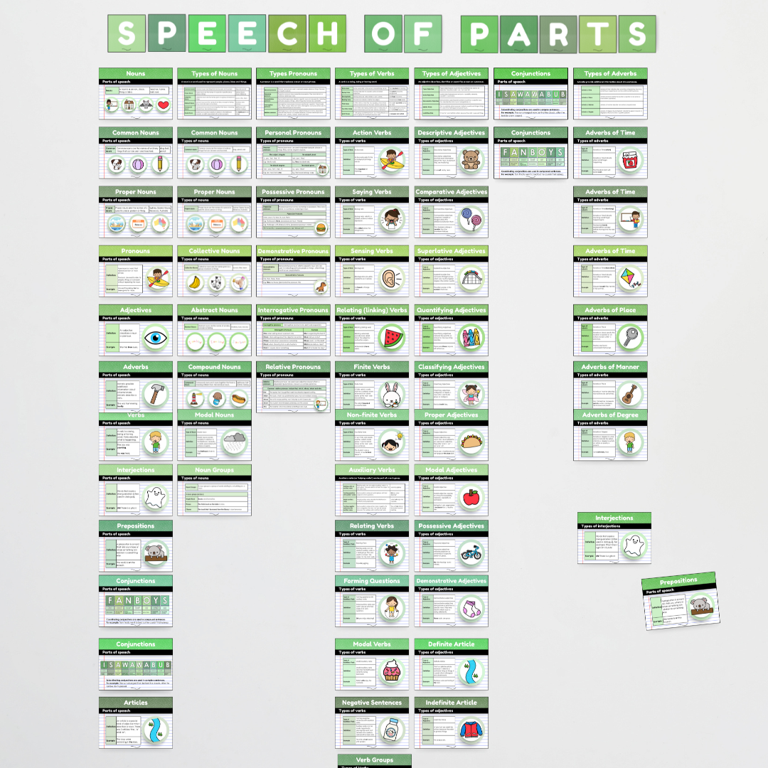 Bundle: Parts of Speech Posters and Classroom Display - Leafy Green Classroom Decor - Teacher Resources & Classroom Decor