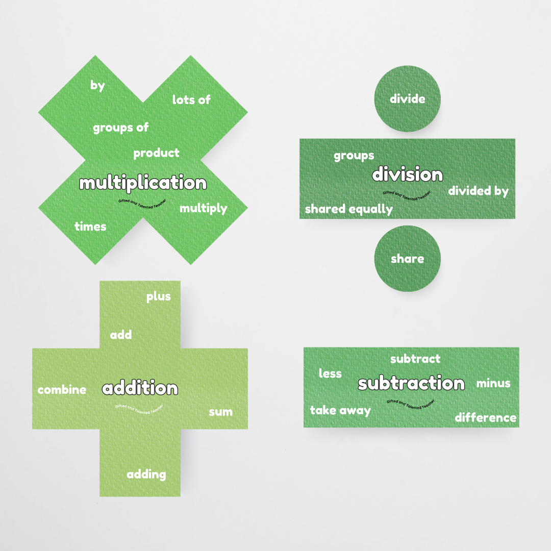 Maths Symbols - Mathematics Posters: Leafy Green Classroom Decor - Teacher Resources & Classroom Decor