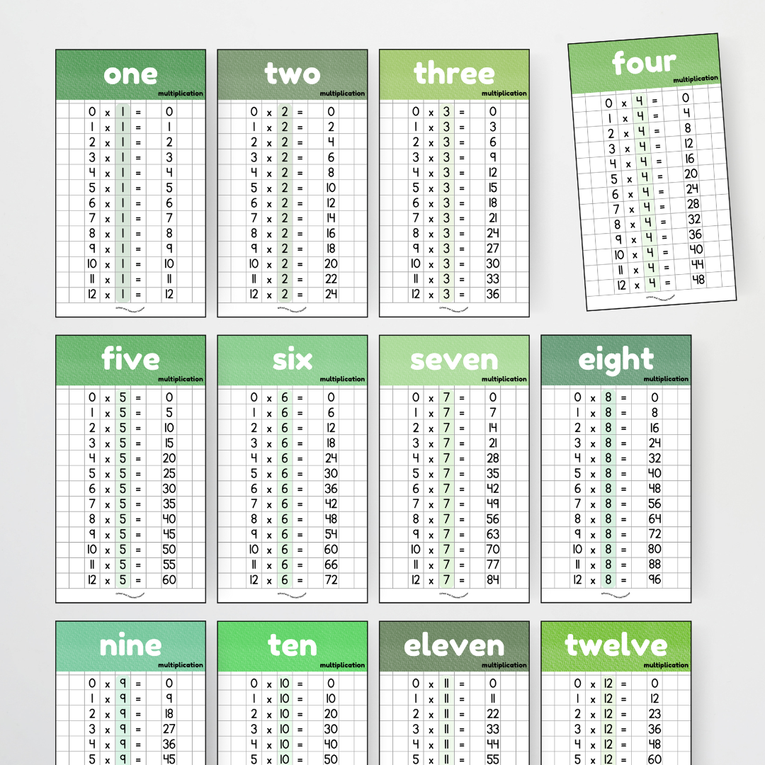 Multiplication Posters - Leafy Green Classroom Decor - Teacher Resources & Classroom Decor