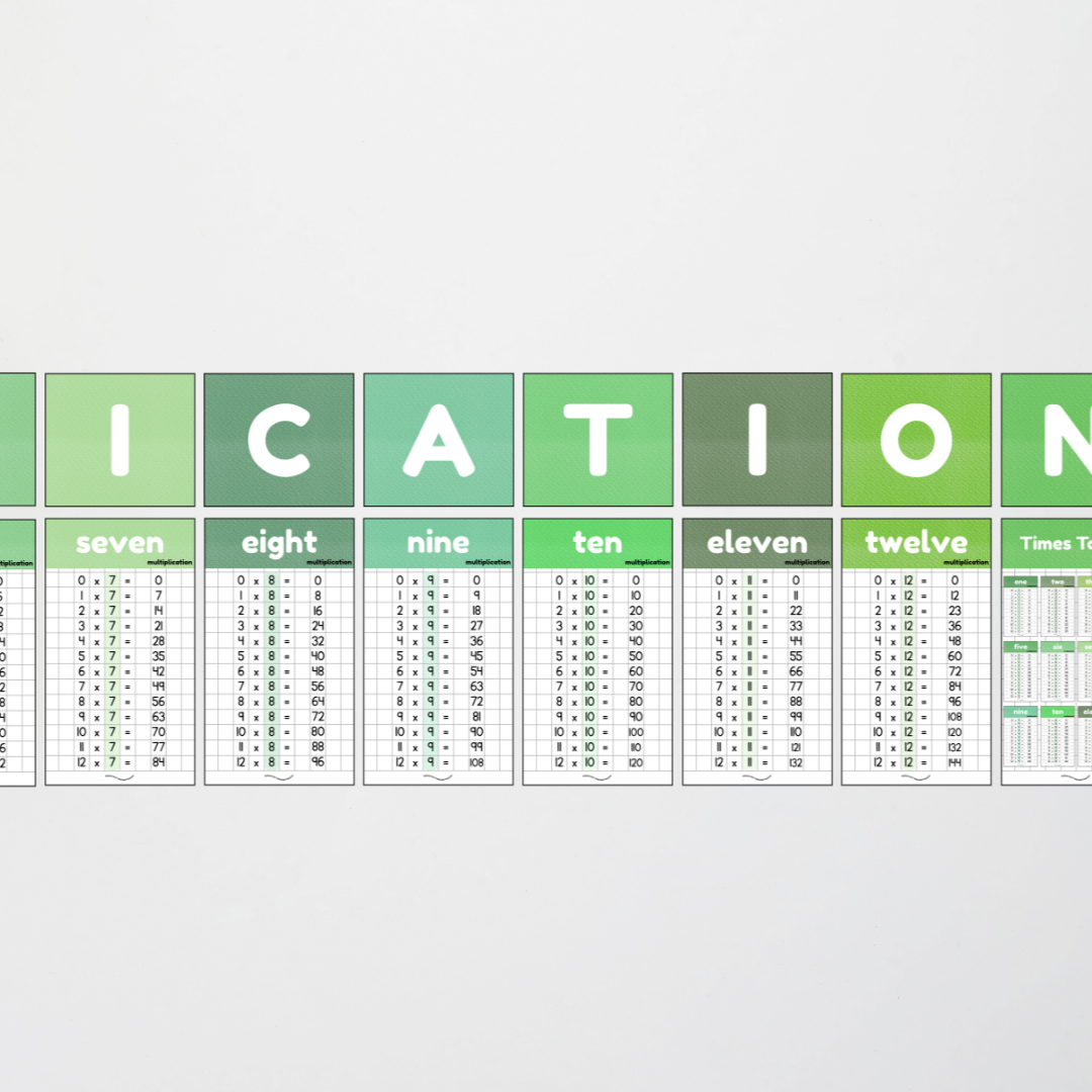 Multiplication Posters - Leafy Green Classroom Decor - Teacher Resources & Classroom Decor