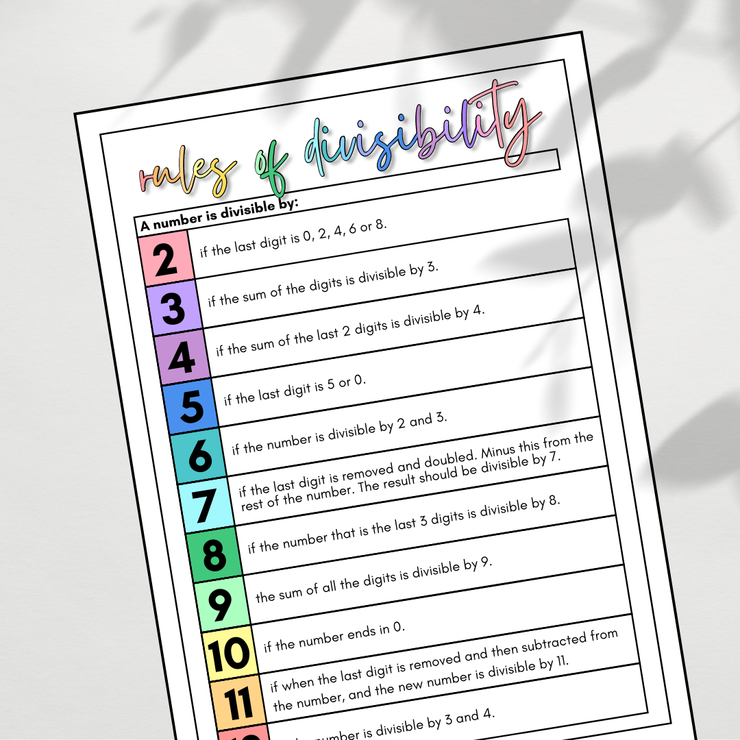 Rules of Divisibility - Poster and Student Activity - Gifted and Talented Teacher