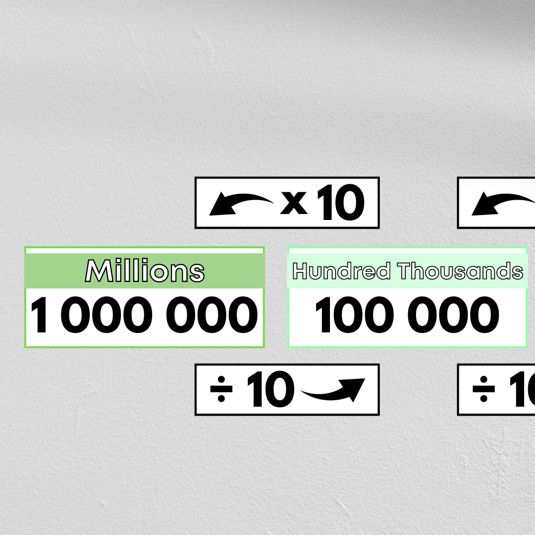 Place Value Display: Leafy Green - Gifted and Talented Teacher