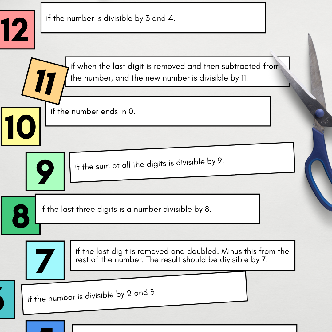 Rules of Divisibility - Poster and Student Activity - Gifted and Talented Teacher