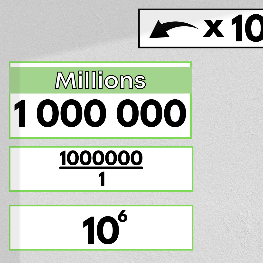 Place Value Display: Leafy Green - Gifted and Talented Teacher