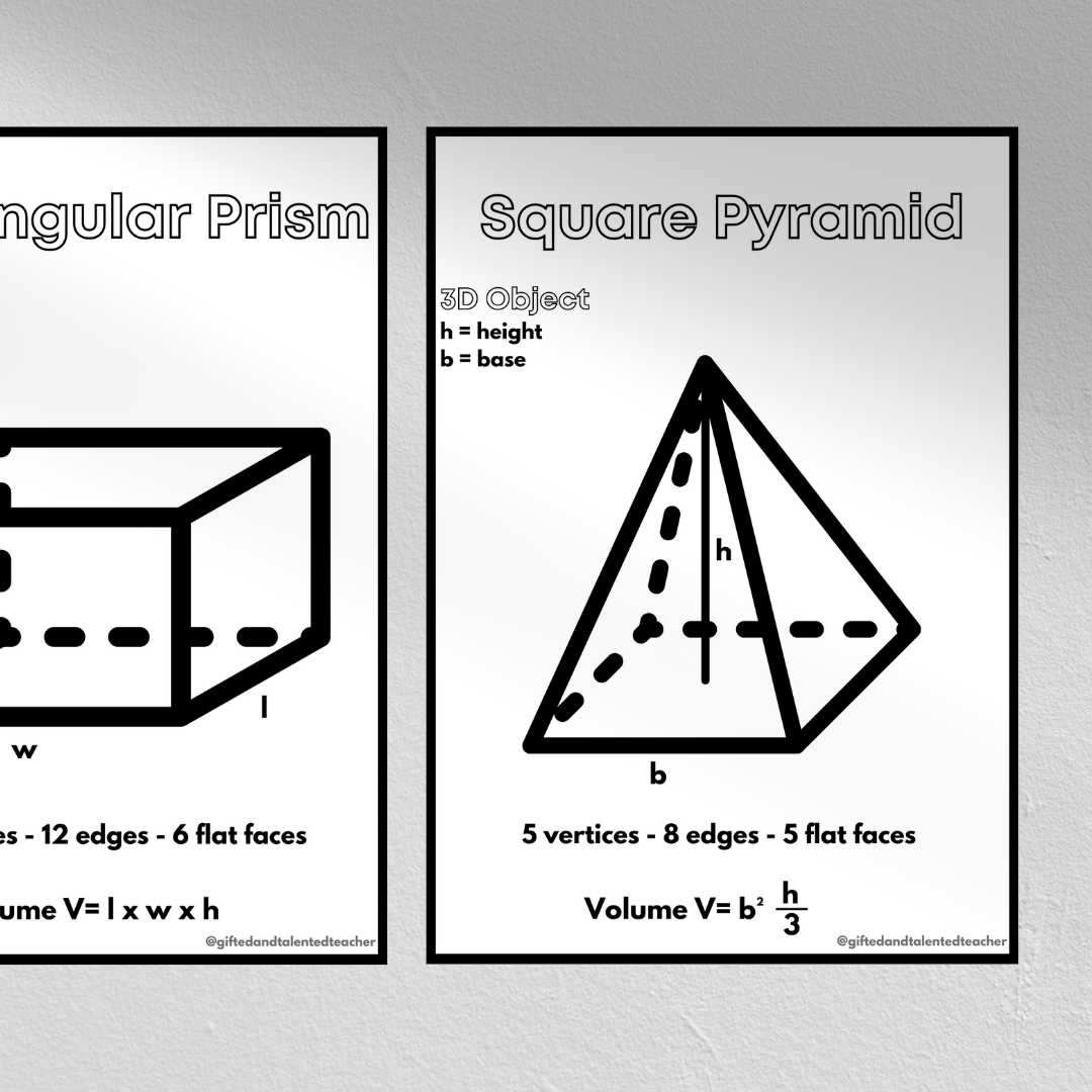 3D Object Posters: Leafy Green - Gifted and Talented Teacher