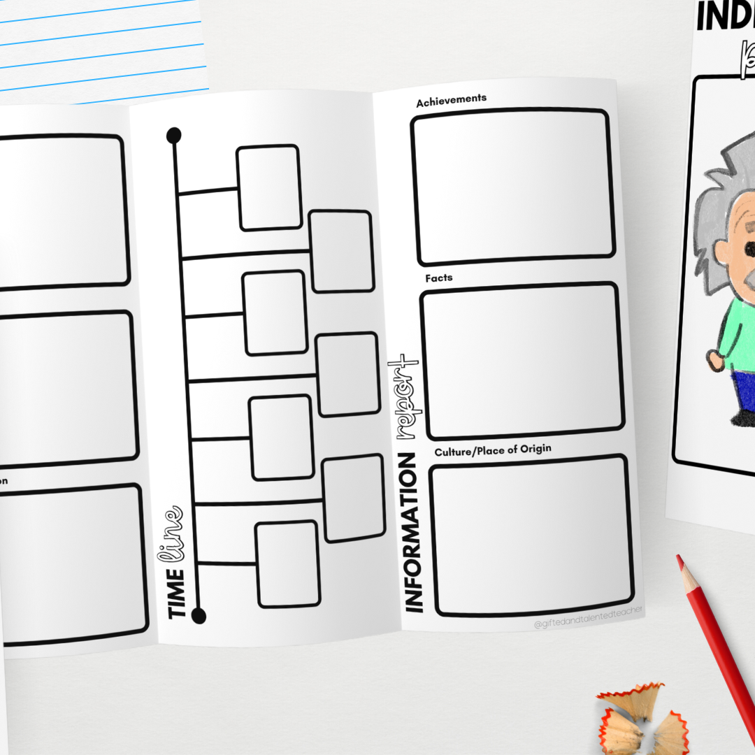 Information Report: TriFold - Famous Person - Teacher Resources & Classroom Decor