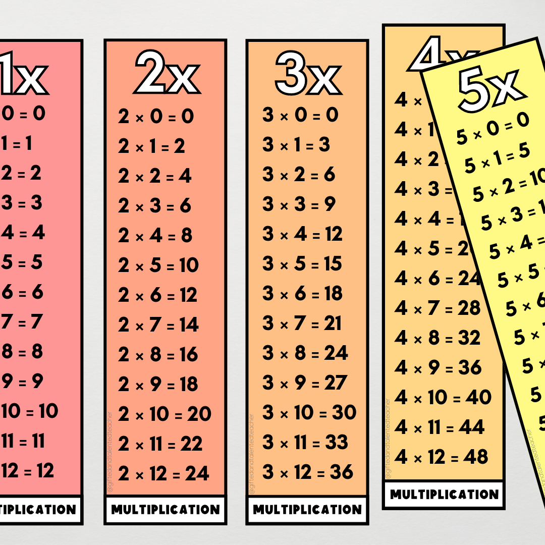 Times Tables 1-12: 2 Versions