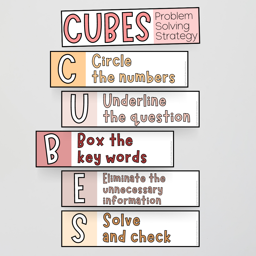 Problem Solving Strategies: 2 x Displays - Neutral Classroom Decor - Teacher Resources & Classroom Decor