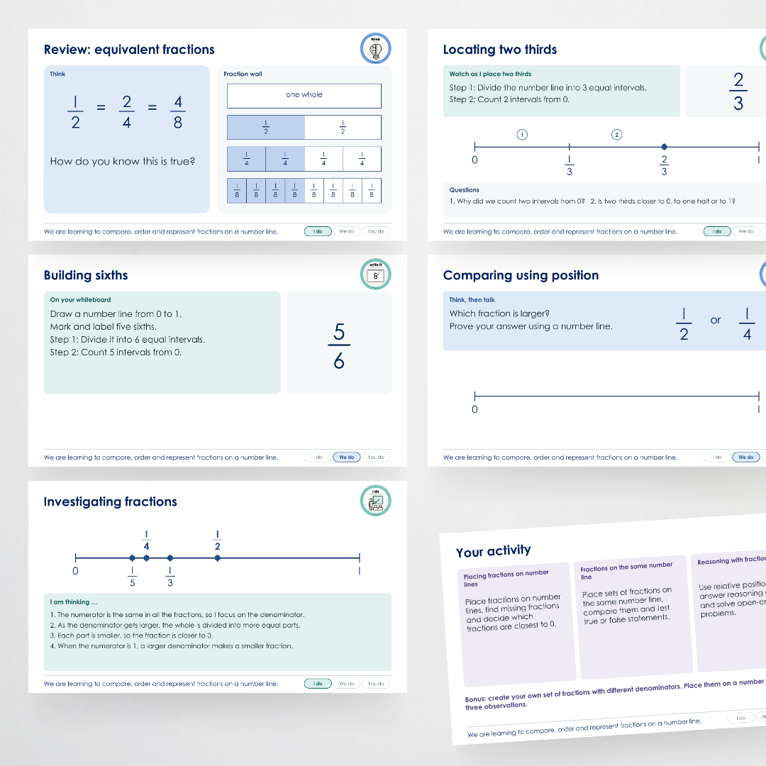 Teacher slides: modelled examples on number lines
