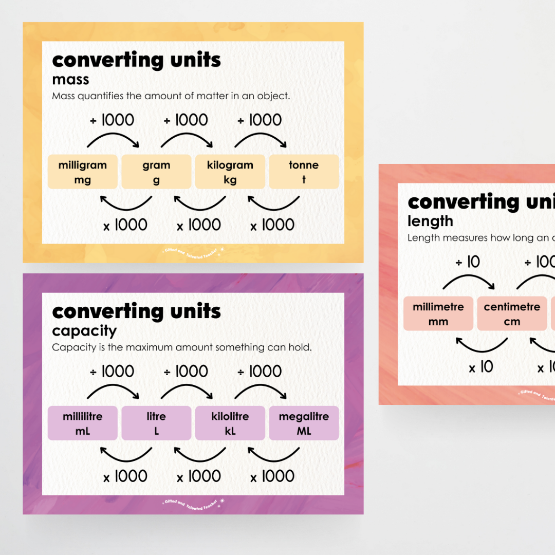 Converting Posters: Length, Mass and Capacity - Insect Life Classroom Decor