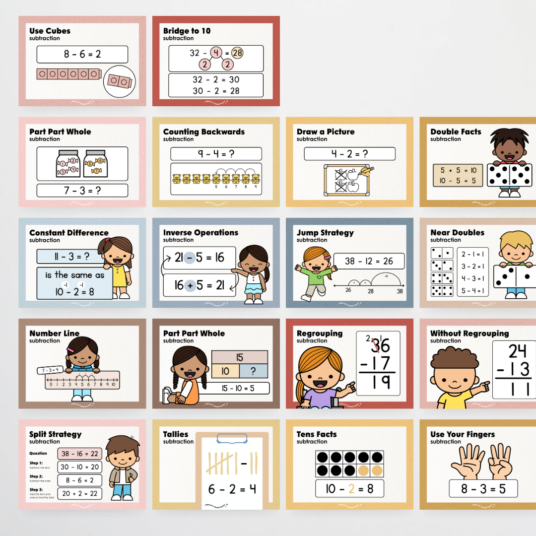 Subtraction Strategy Posters: Maths Wall Display - Little Circus Classroom Decor
