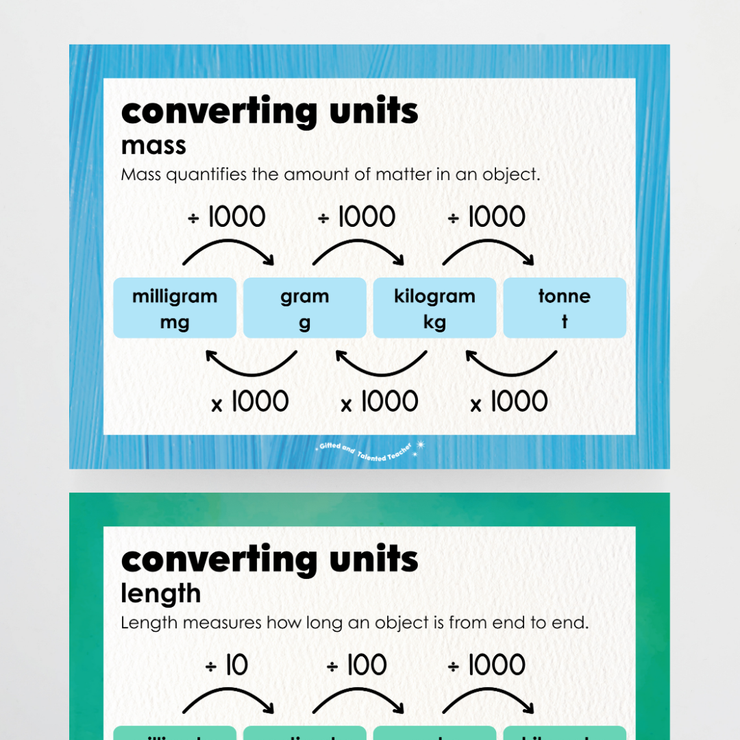 Converting Posters: Length, Mass and Capacity - Insect Life Classroom Decor