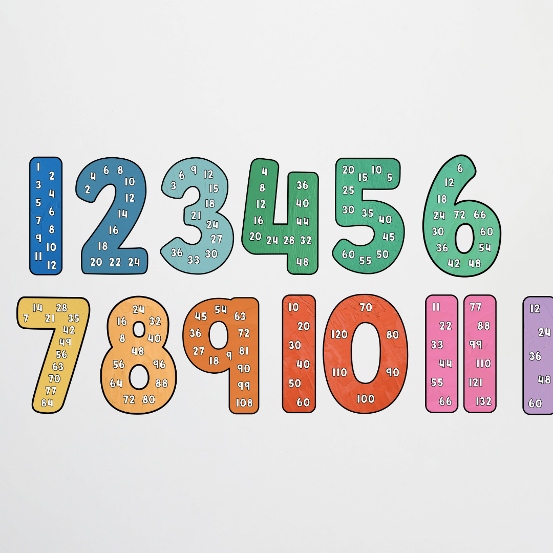 Skip Counting - North America Classroom Decor - Teacher Resources & Classroom Decor