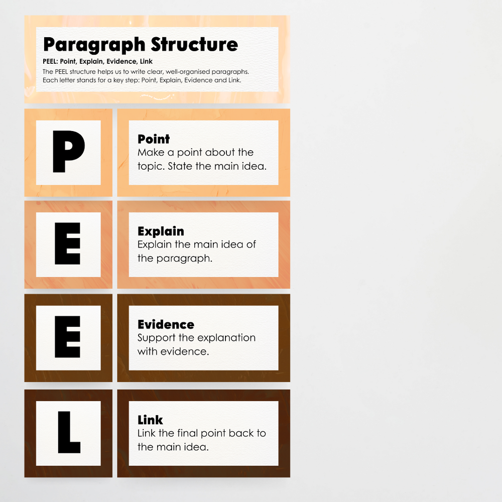 Peeel Structure Example Paragraph Structure: PEEL, TEEL, OREO - Neutral Classroom Decor