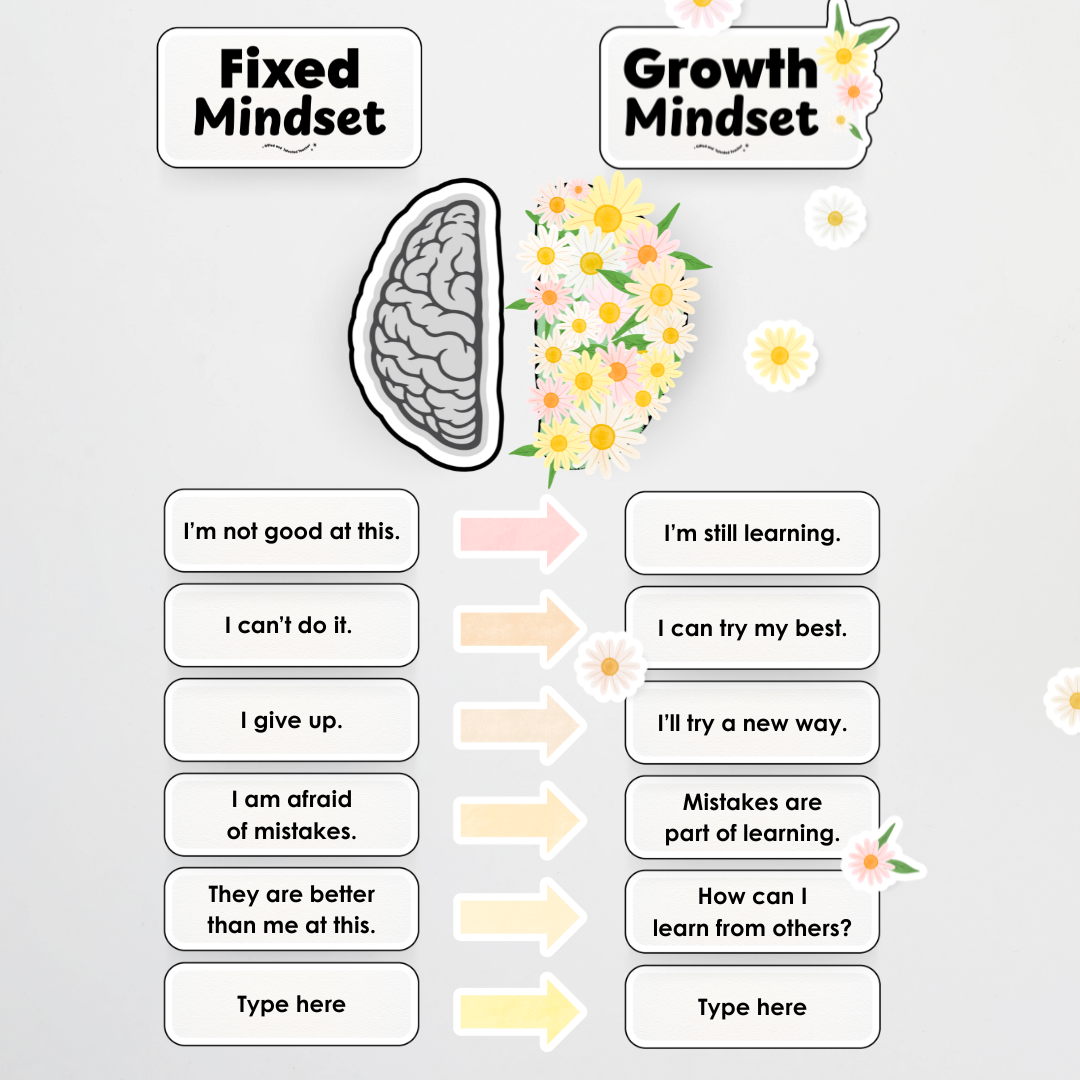 Growth Mindset Posters and Wall Display - Neutral Classroom Decor - Teacher Resources & Classroom Decor