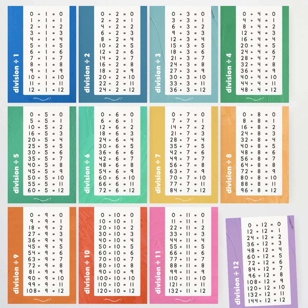 Division Posters - North America Classroom Decor - Teacher Resources & Classroom Decor