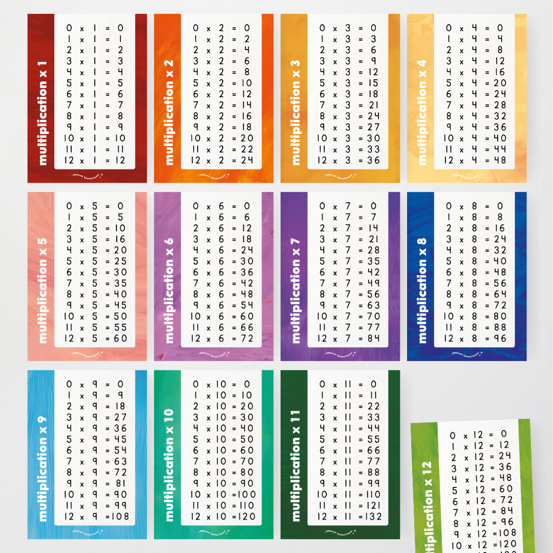 Multiplication Posters - Insect Life Classroom Decor - Teacher Resources & Classroom Decor