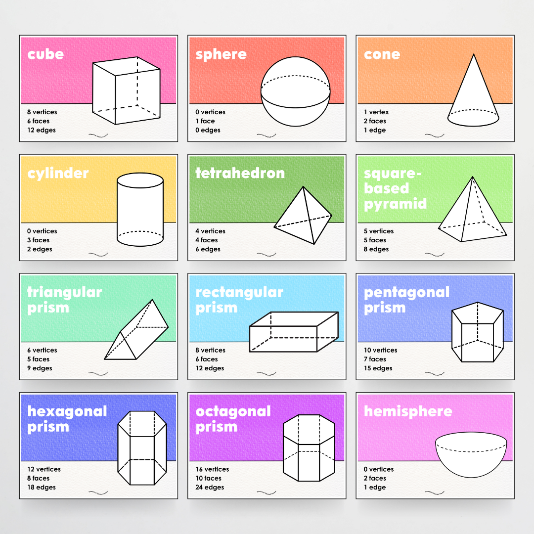3D Object / 3D Shape Posters - Rainbow Classroom Decor