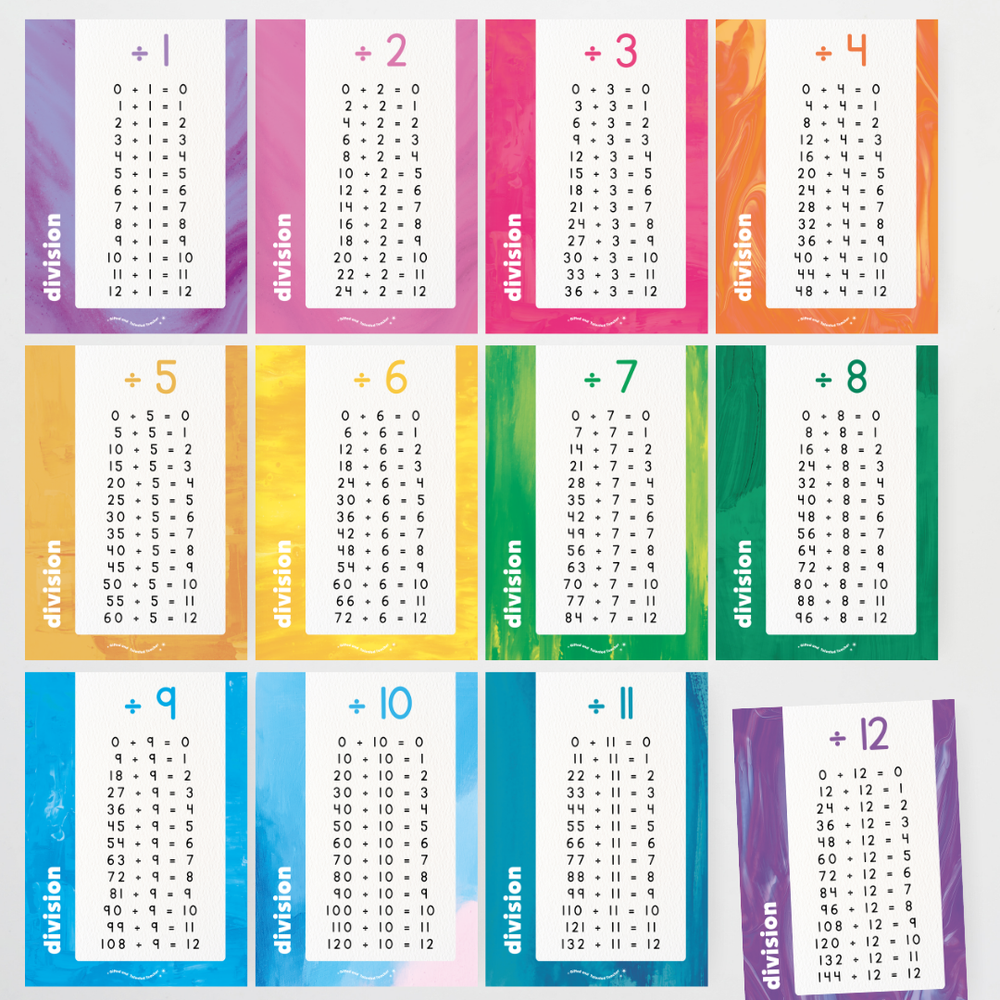 Mathematics Posters Bundle - Australian Fauna and Flora Classroom Decor