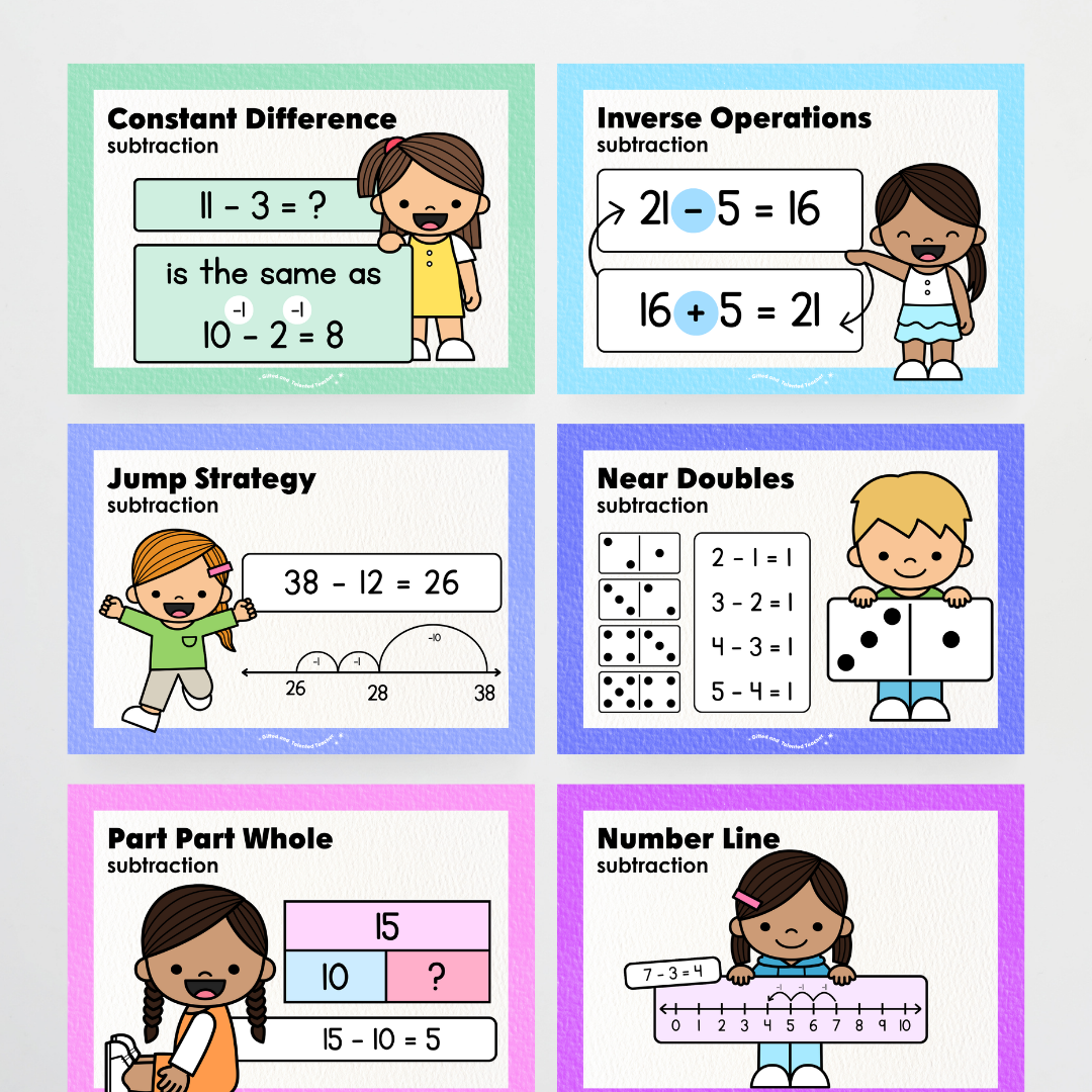 Addition, Subtraction, Multiplication and Division Strategy Poster: Maths Strategies - Rainbow Classroom Decor