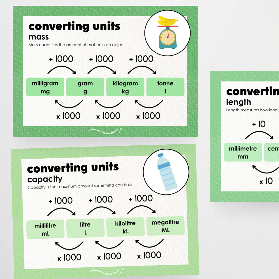 Mathematics Posters Bundle - Leafy Greens Classroom Decor