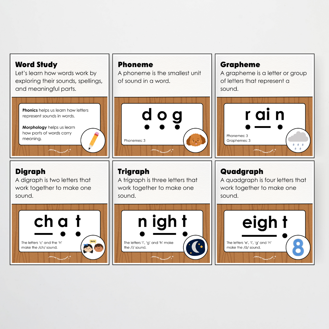 Word Study Phonics and Morphology Display - Back To School Classroom Decor