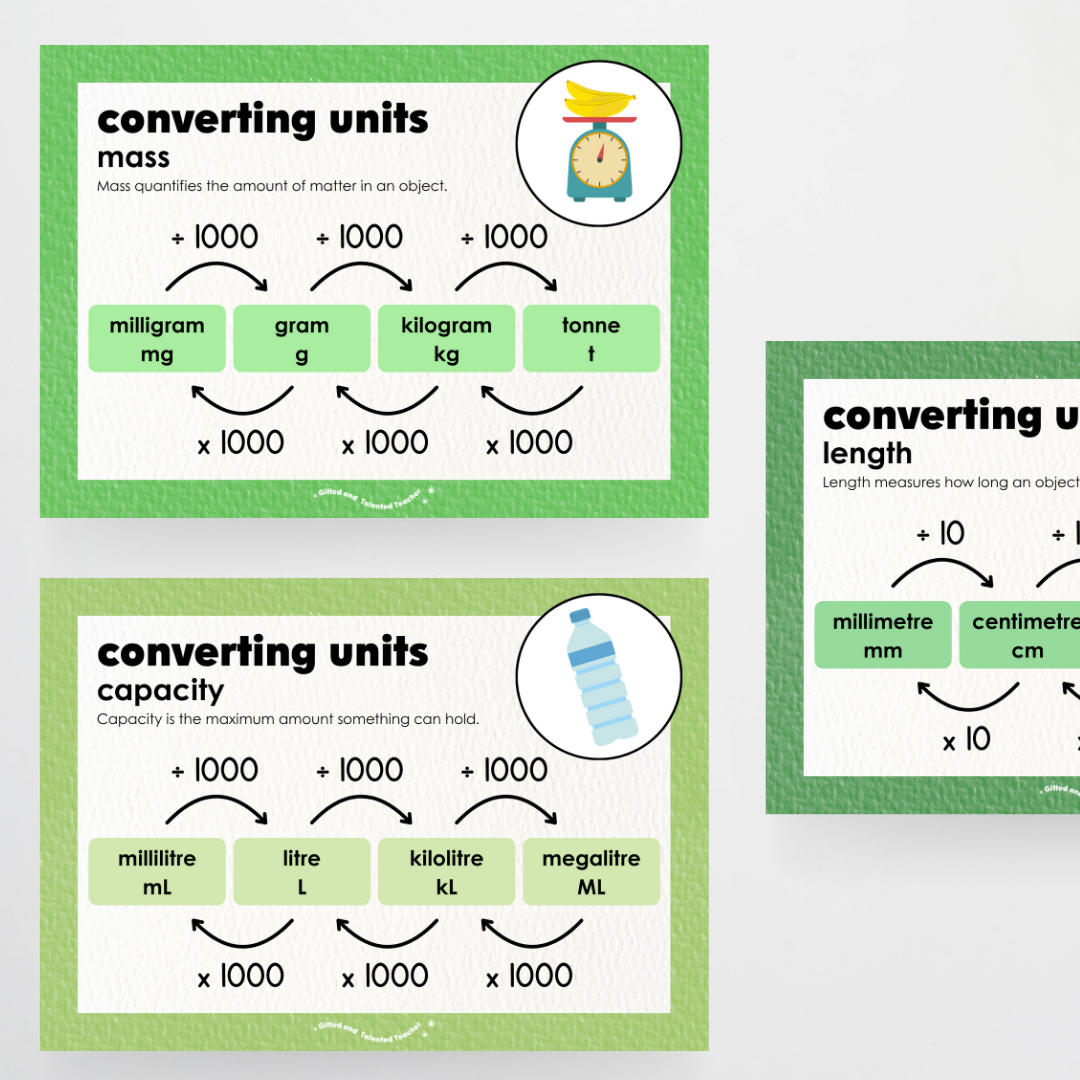 Converting Posters: Length, Mass and Capacity - Leafy Greens Classroom Decor