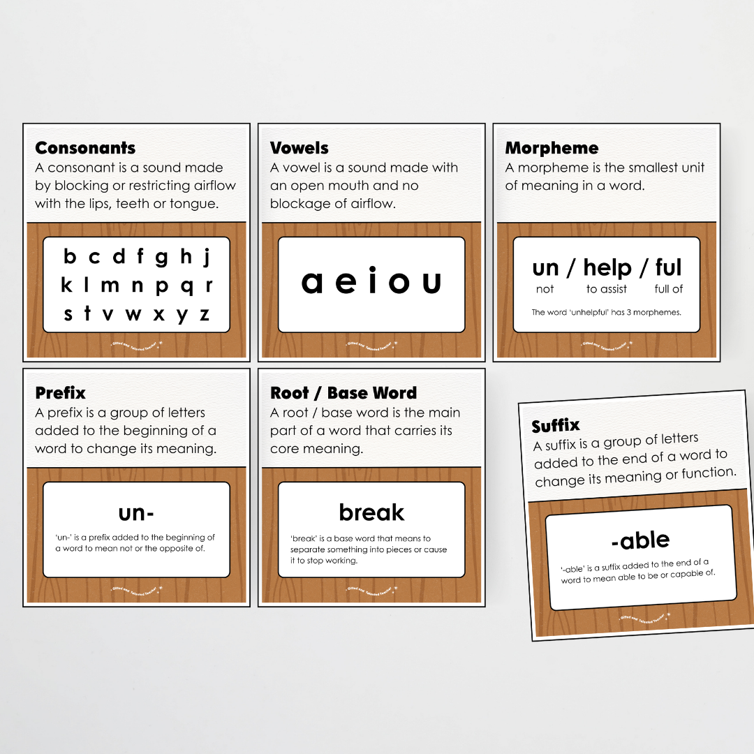 Word Study Phonics and Morphology Display - Back To School Classroom Decor