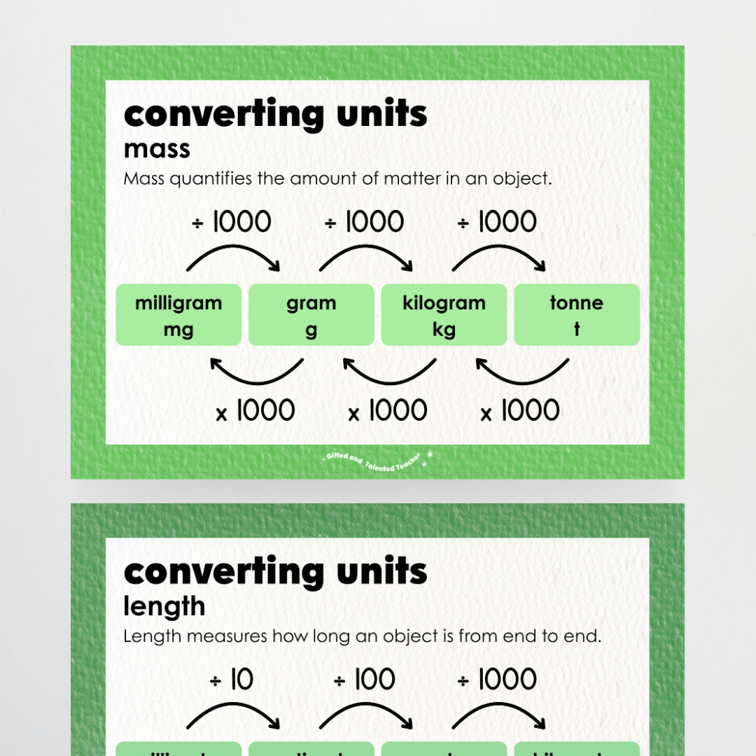 Converting Posters: Length, Mass and Capacity - Leafy Greens Classroom Decor