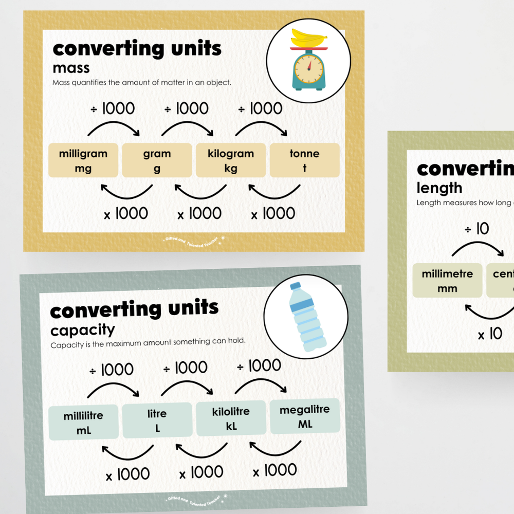 Mathematics Posters Bundle - Farmers Market Classroom Decor