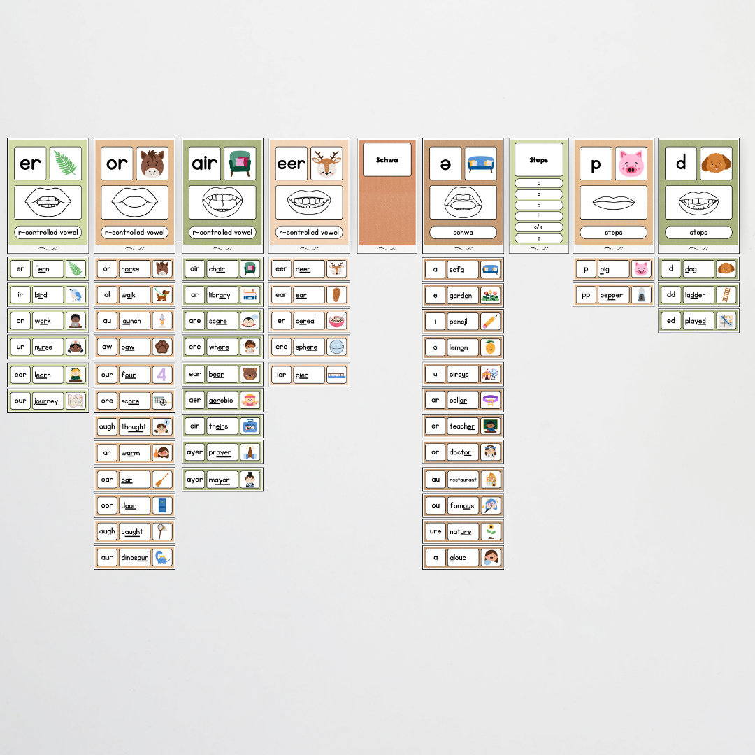 Sound Wall with Mouth Articulation - Woodland Classroom Decor