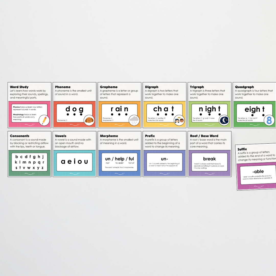 Word Study Phonics and Morphology Display - Back To School Classroom Decor