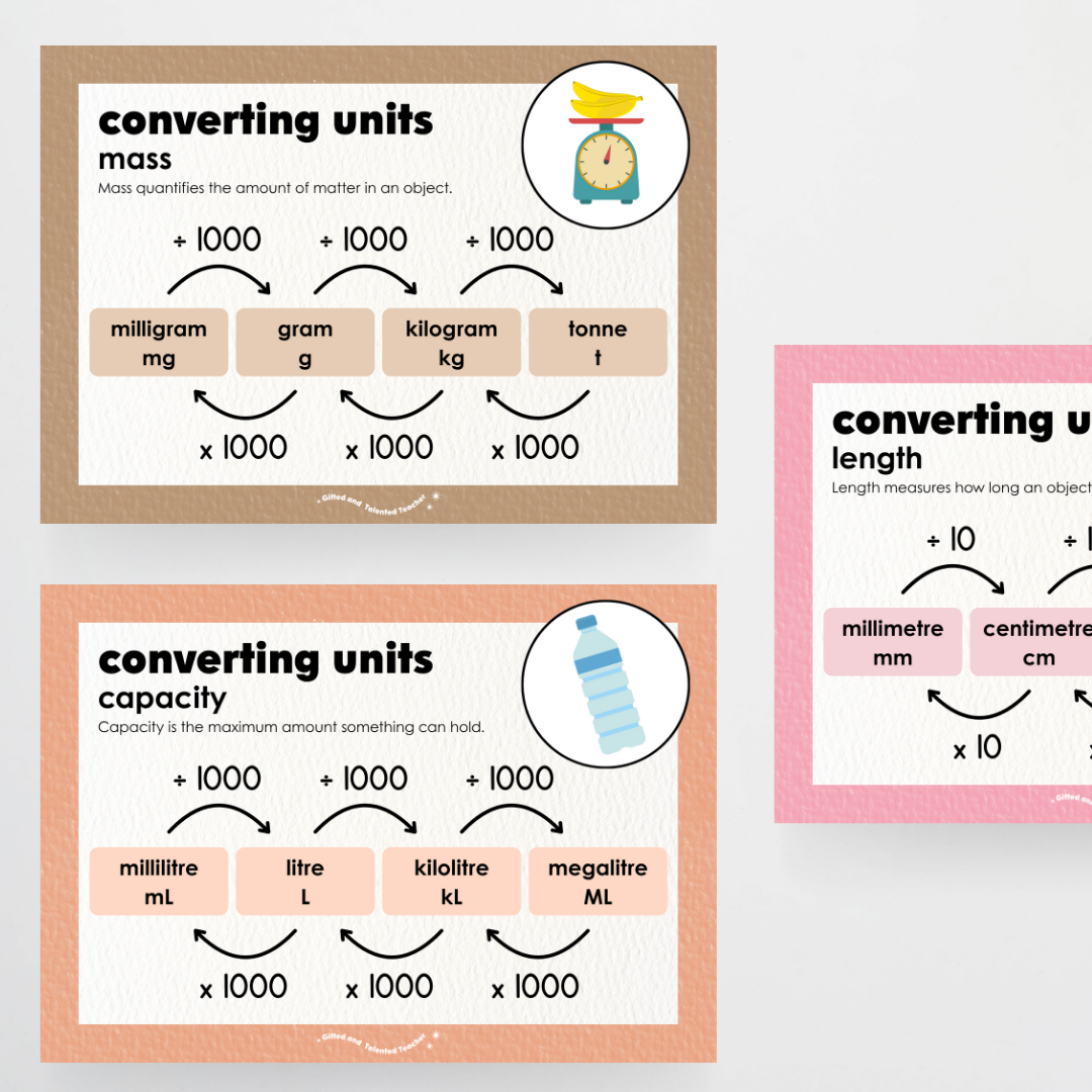 Converting Posters: Length, Mass and Capacity - Farmers Market Classroom Decor